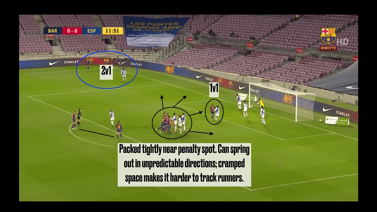 Barcelona Femen&iacute; Corner Kick Analysis vs. Rayo Vallecano & Espanyol