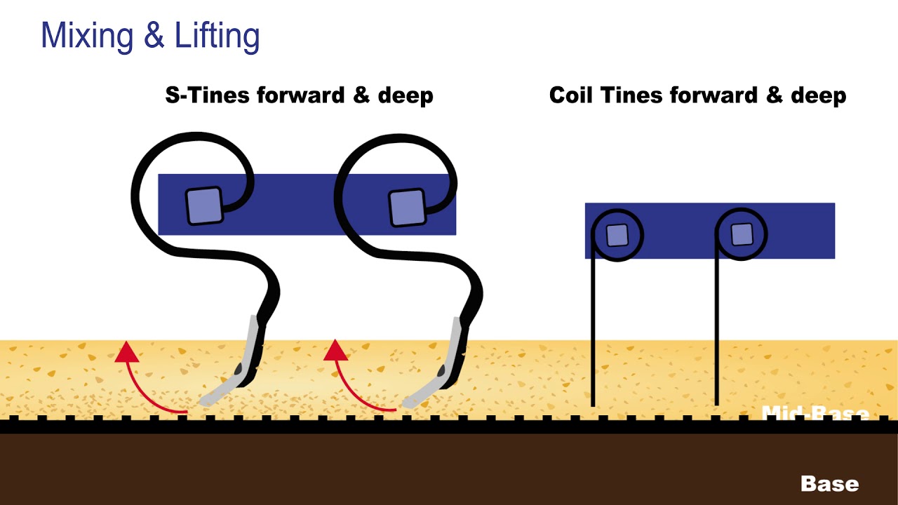 Premier Equestrian Groomer Settings | Arena Drags
