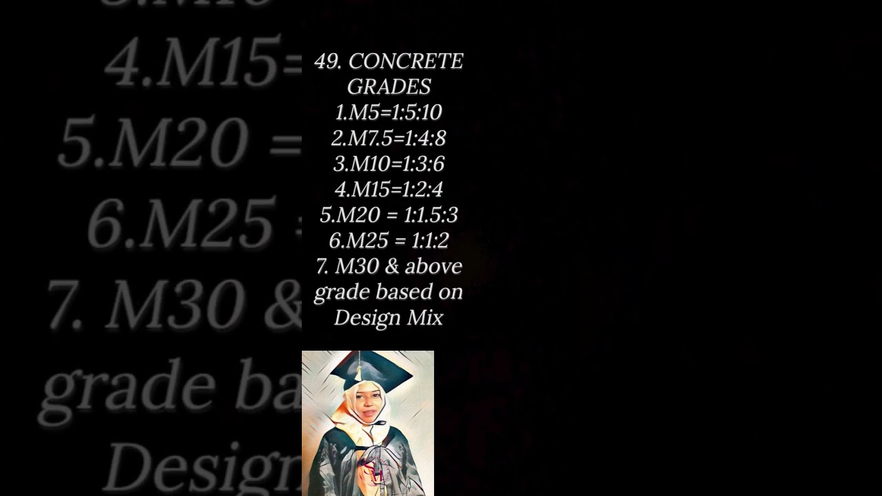 Basics of civil engineering -Part 10 #basicsofcivilengineering #cement #cementmix