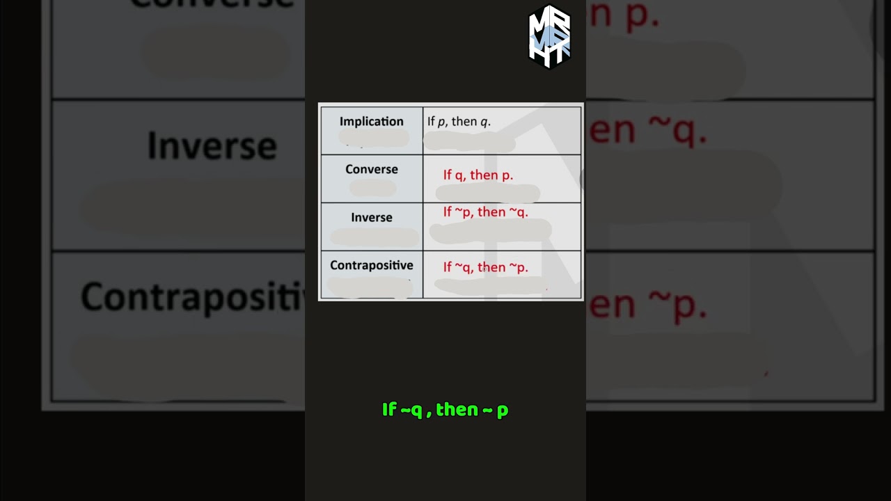 Logical Reasoning | Mathematics