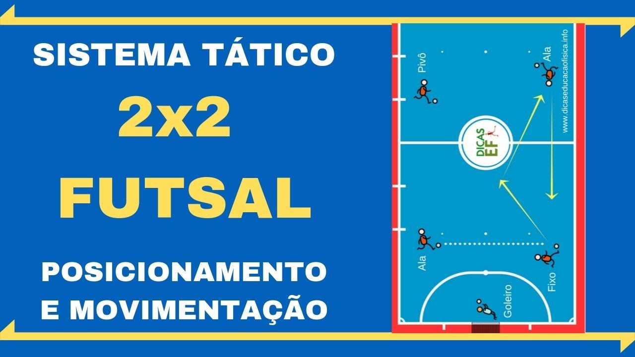 Sistema 2×2 do Futsal: Posicionamento e Movimentação