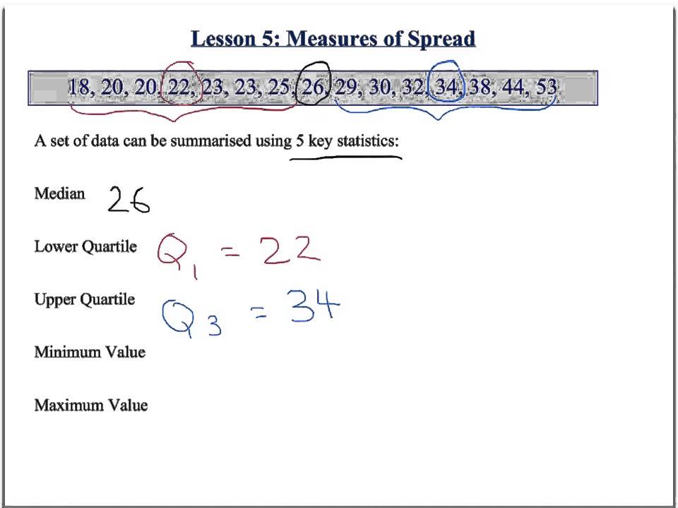 Measures of Spread