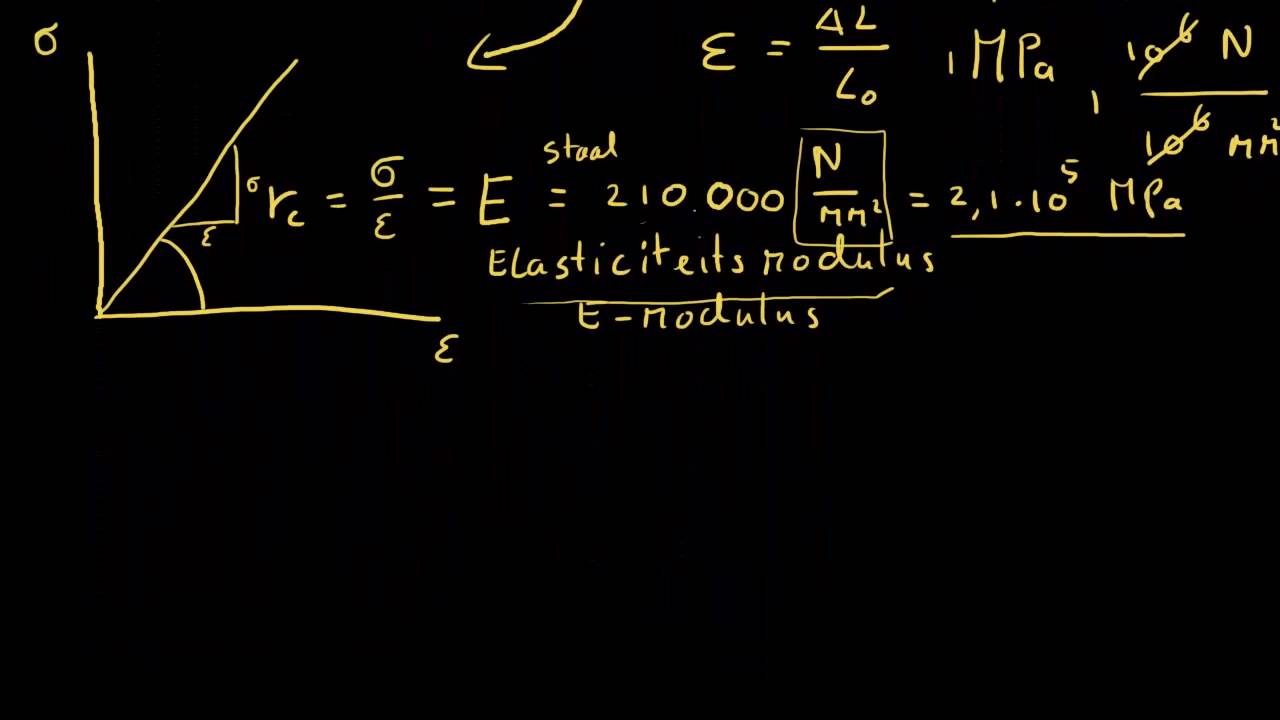 Elasticiteitsmodulus