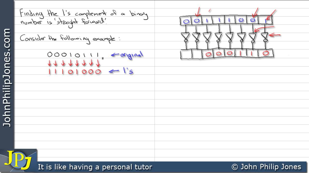 Finding the 1's Complement