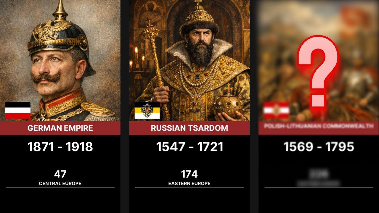 Empires That Ruled the World the Longest