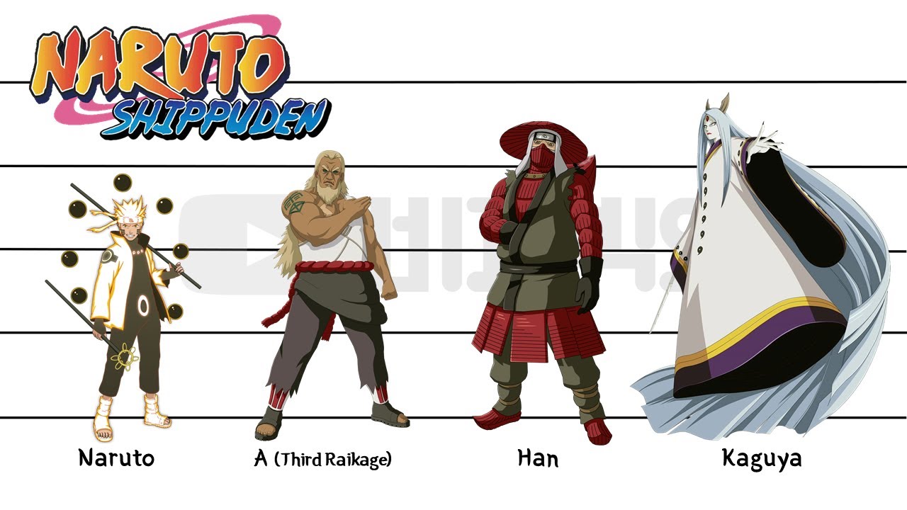 Naruto Shippuden | Characters Height Comparisons Part2