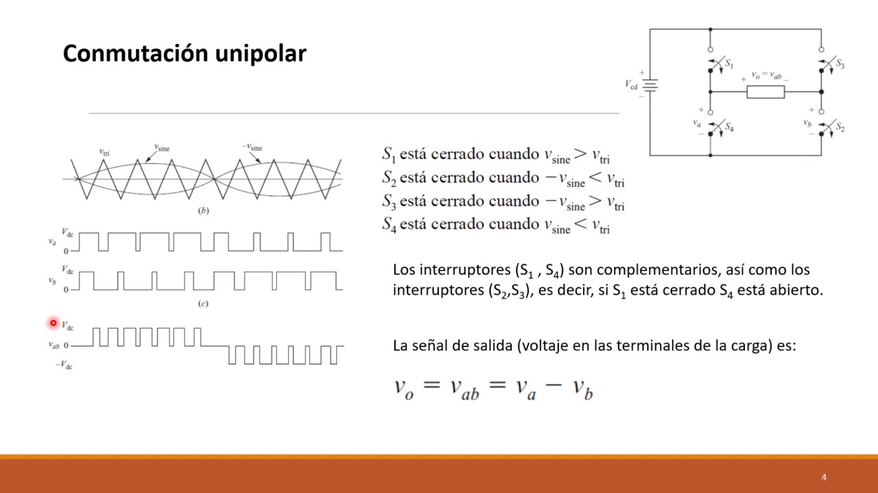 Análisis y simulación de un Inversor Monofásico controlado por PWM