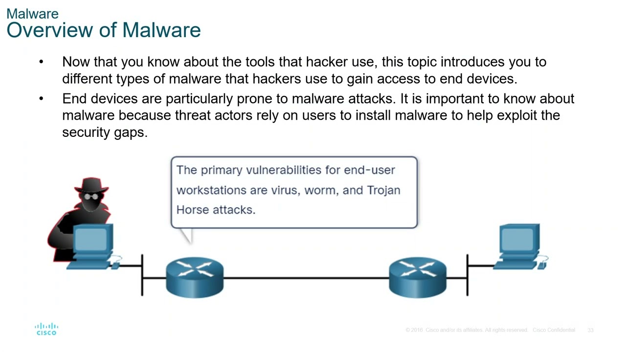 Module3NetworkSecurityConcept