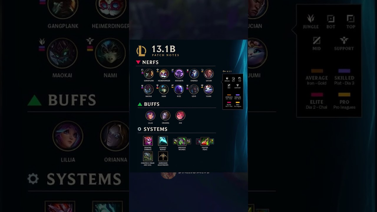 Patch 13.1B Summary