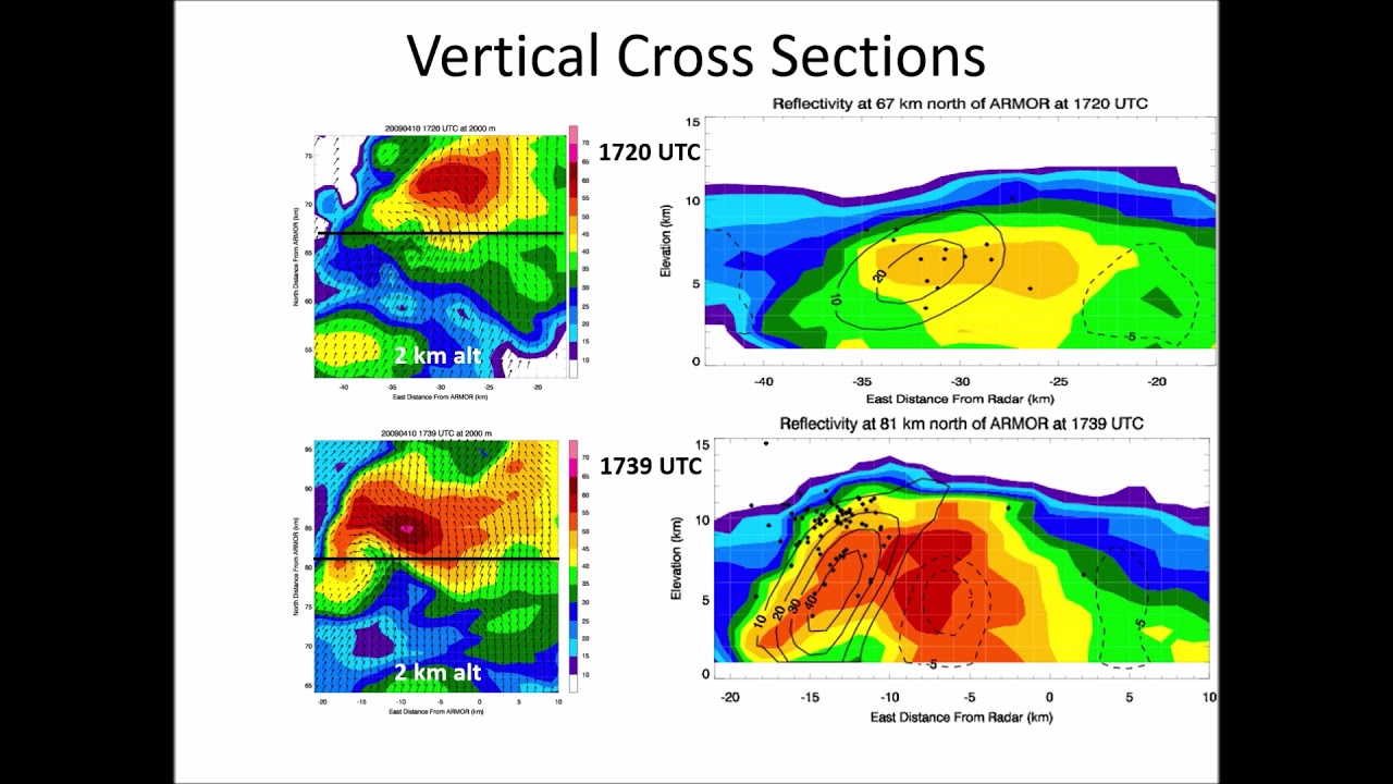 Use of Lightning and Radar Information To Understand Severe Storm and Tornado Development