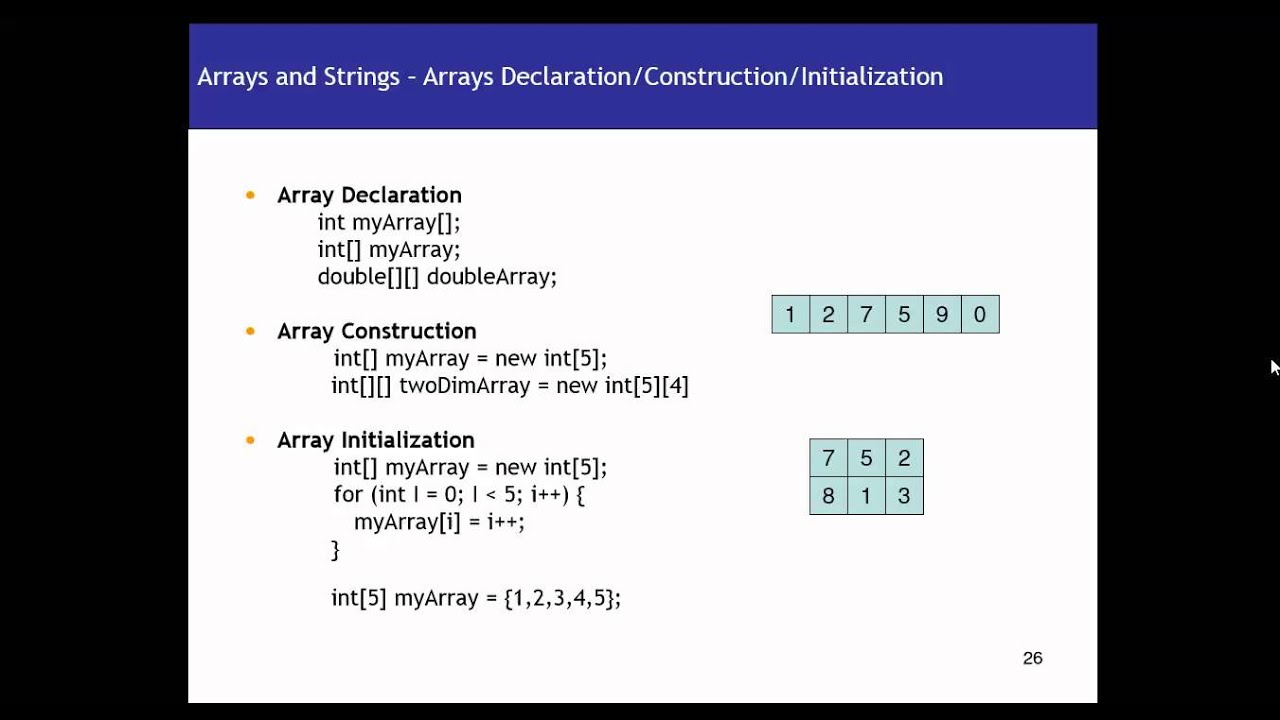 Array declaration,construction and initialization  in java
