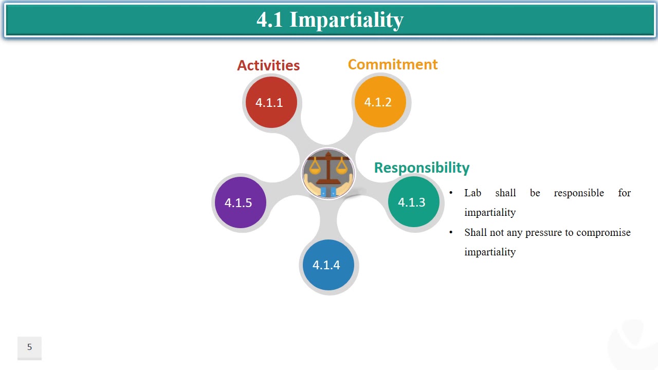 impartiality and confidentiality -ISO/IEC 17025:2017, Clause 4