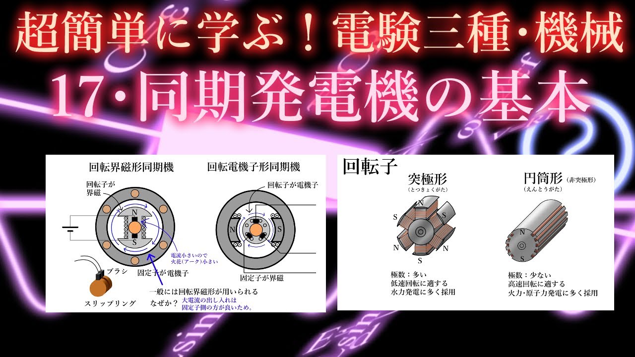 初心者向け電験三種・機械・17・同期発電機の基本【超簡単に学ぶ！】第三種電気主任技術者