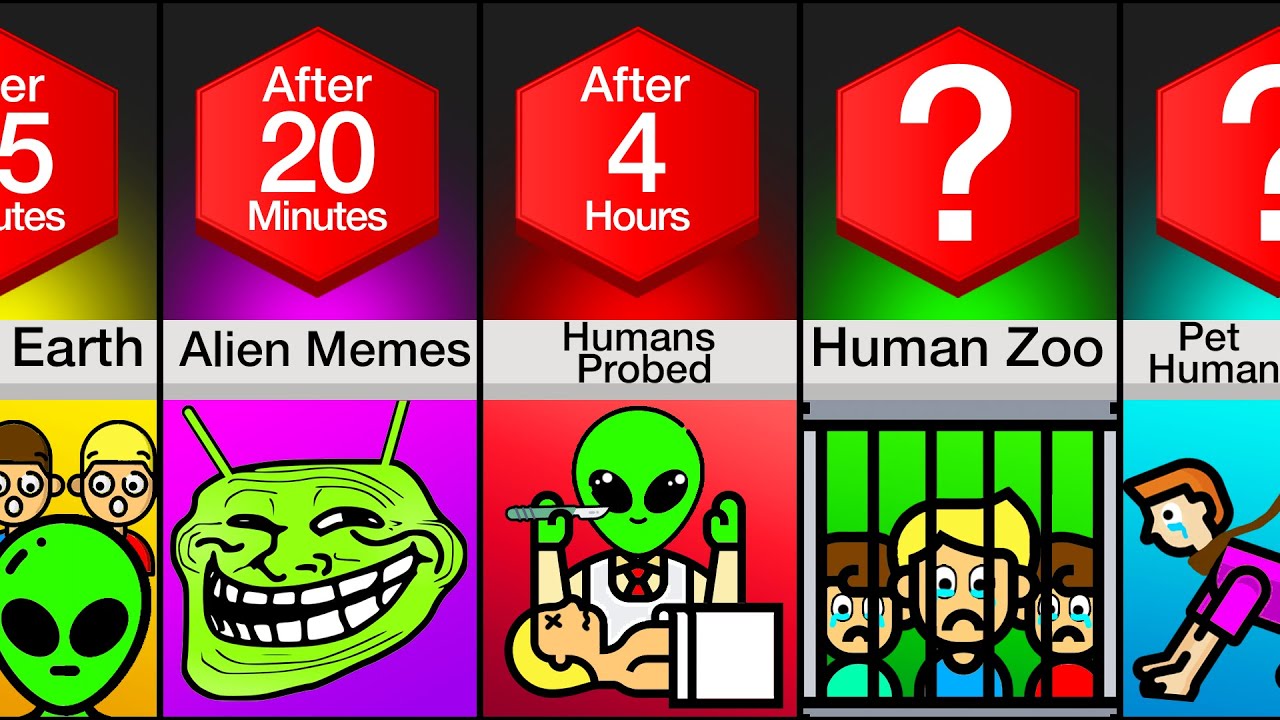 Comparison: What If Aliens Attacked Us?
