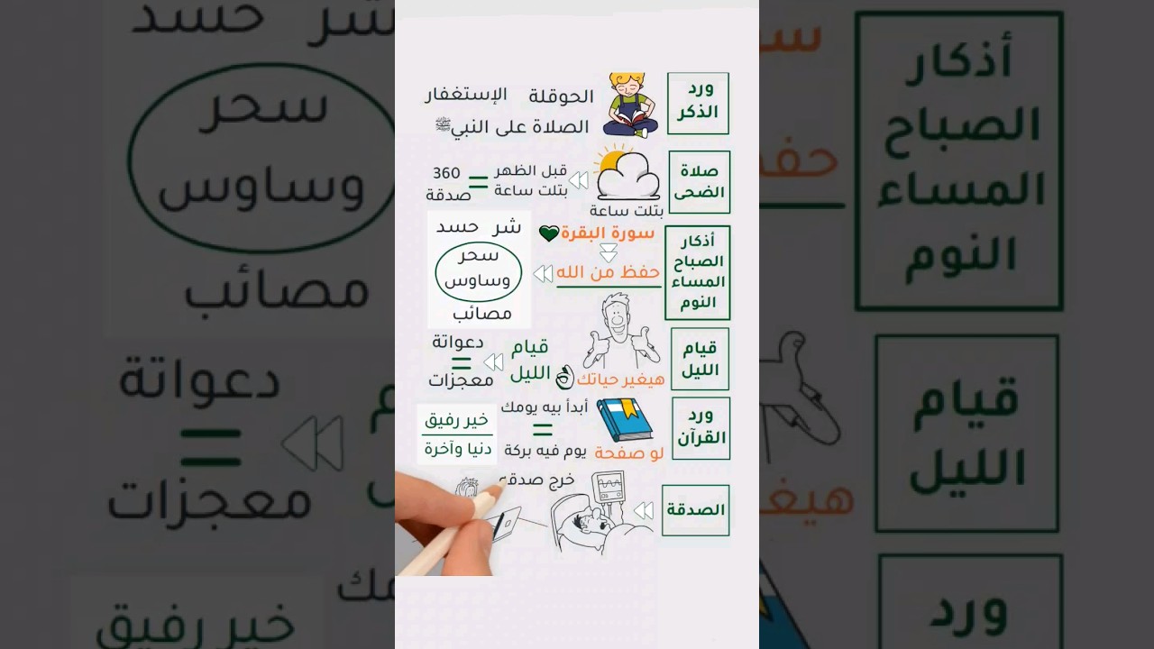 حاجات لو حافظت عليهم , هتعيش في جنة 🤍 #مبدع