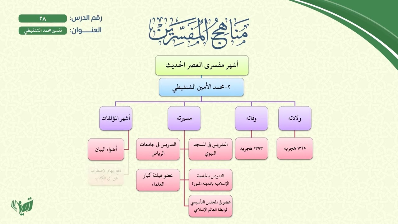 28- مناهج المفسرين (مشجر) | تفسير الشنقيطي