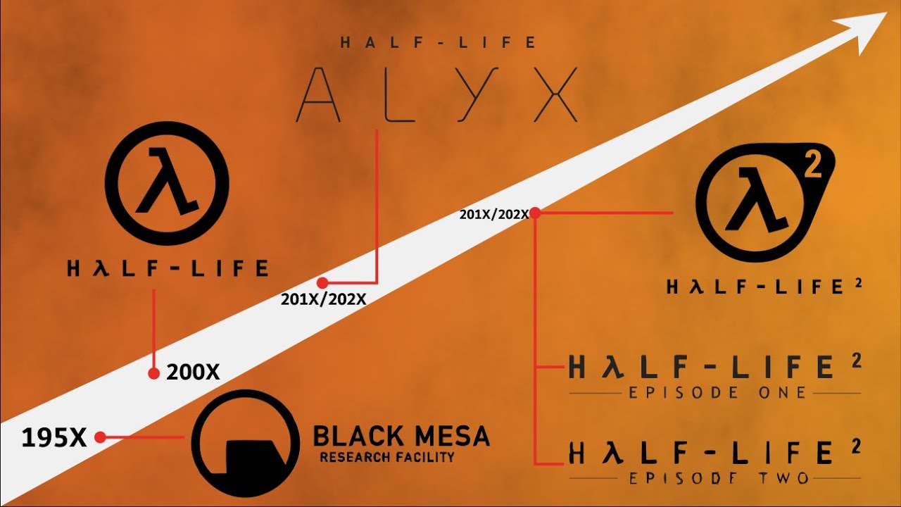 Alur Cerita Game | HALF-LIFE Series