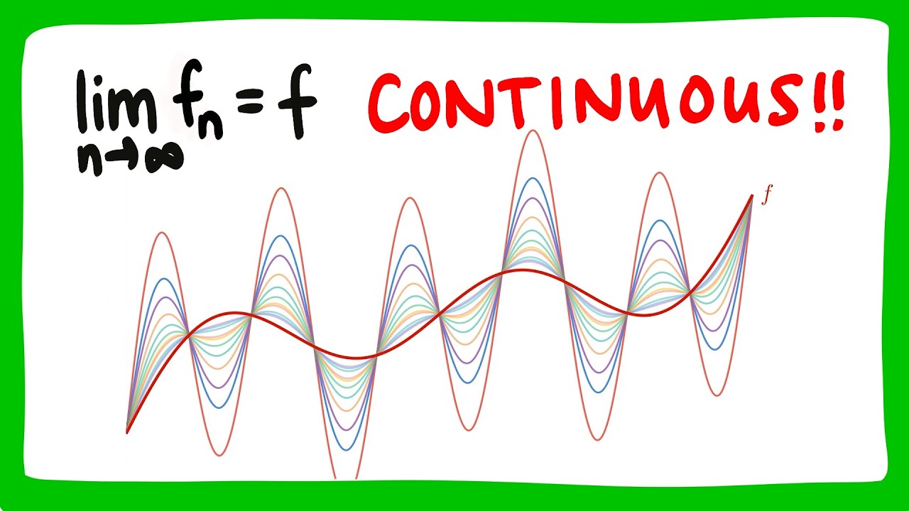 Uniform Convergence | Continuity of limit function | Visual Proof