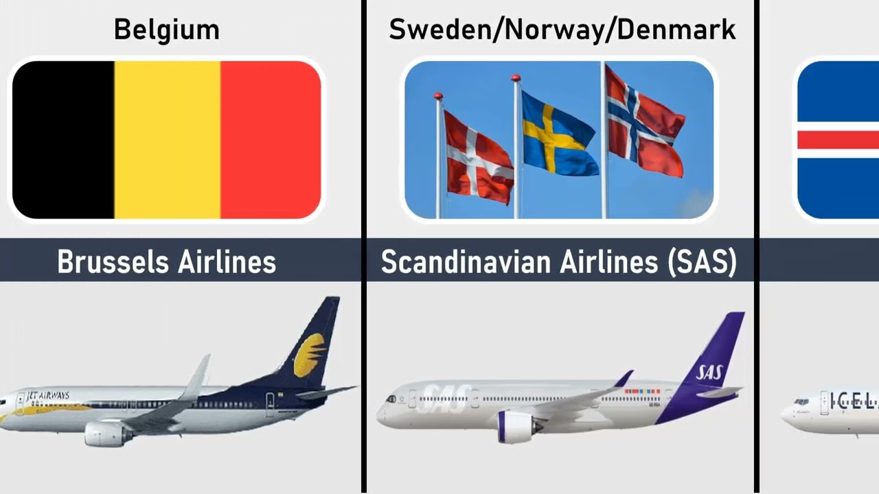 Top 100 Best Airlines in the World 2025 - 2026