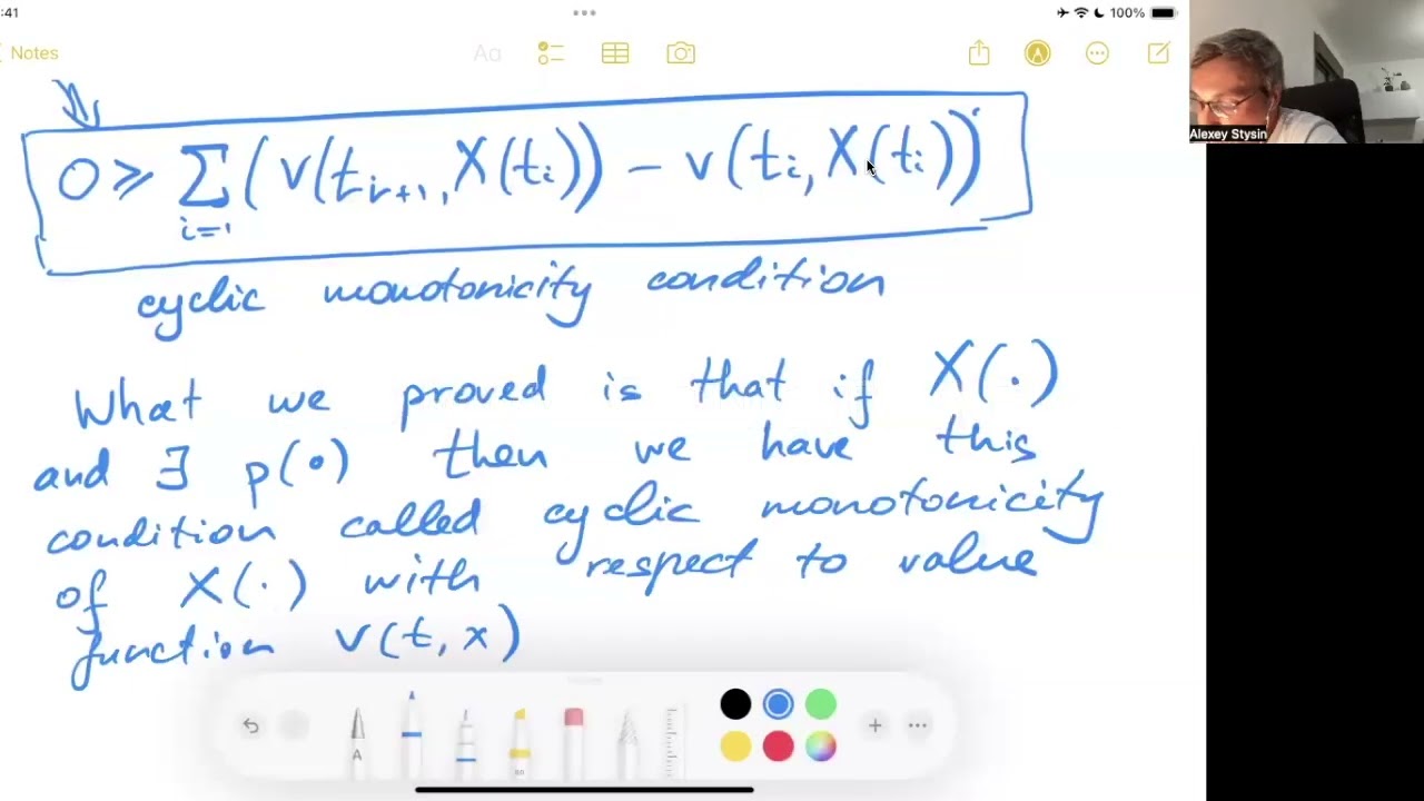 Interpretation of cyclic monotonicity in the discrete case - no positive cycles in a weighted graph