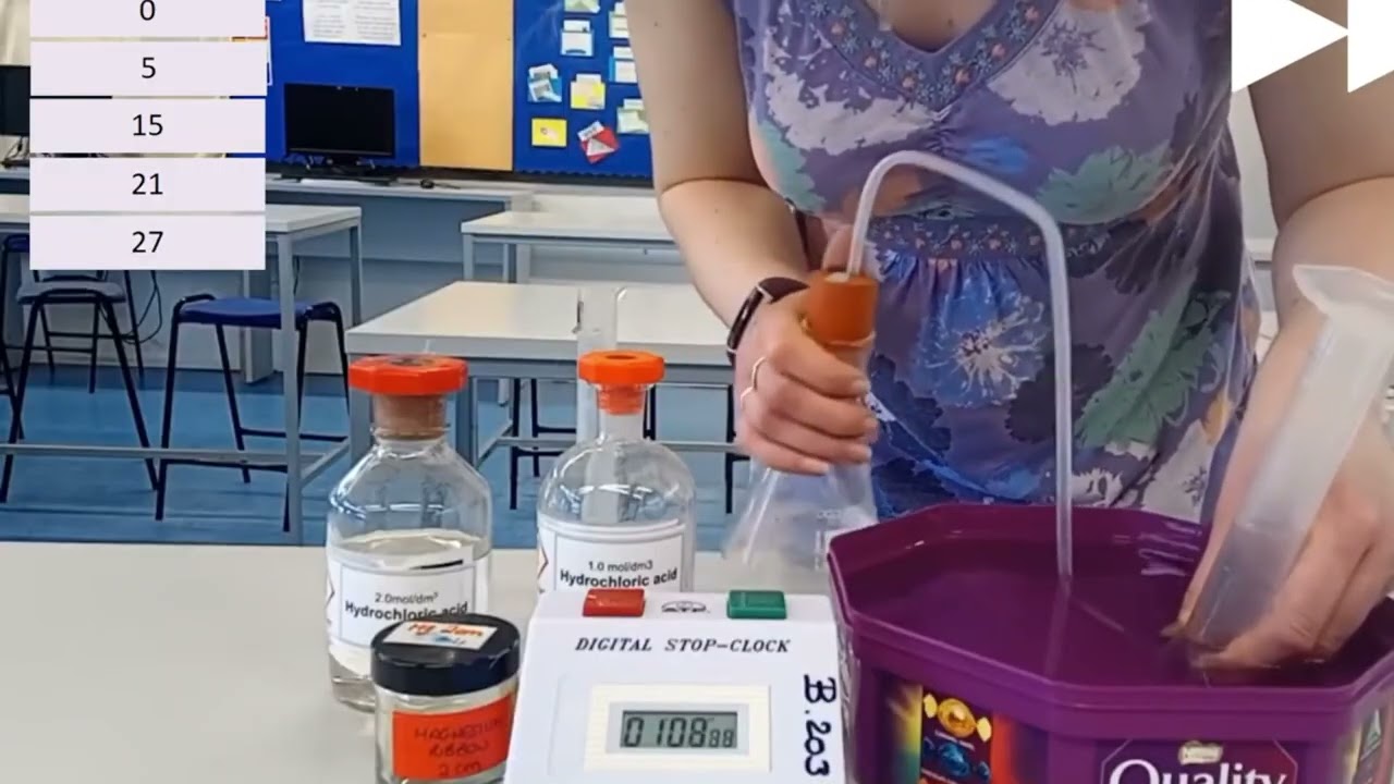 1.3  MEASURABLE FACTORS FOR MONITORING REACTION RATES