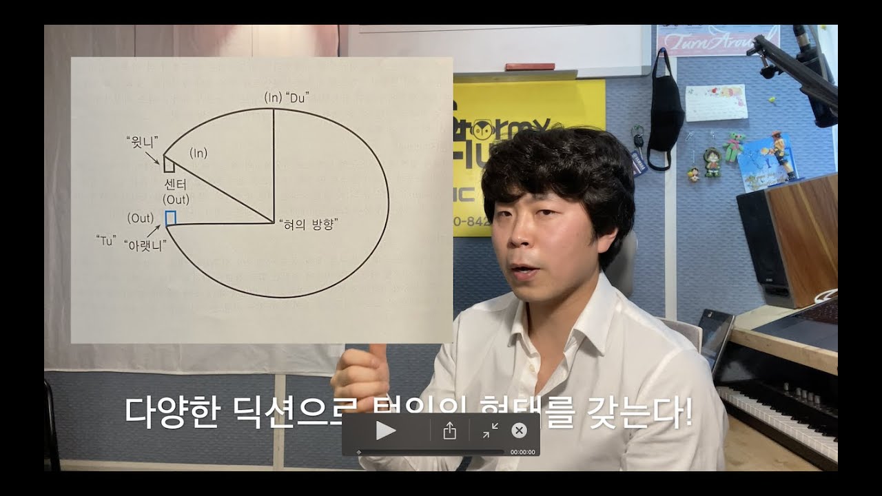 이규재 재즈플룻 강좌 NO.2 재즈플룻 텅잉과 서브톤을 알아보자!(4K화질)