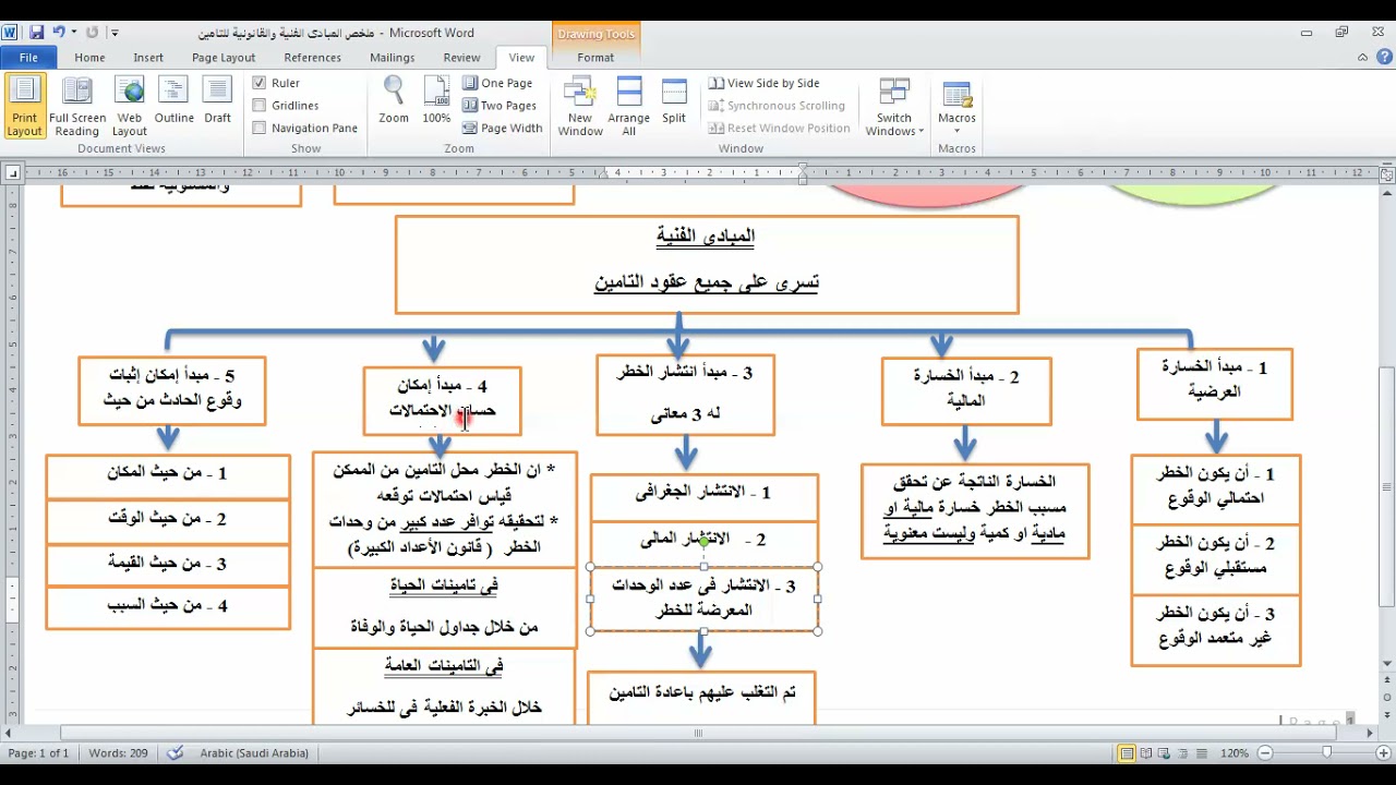 تجارة القاهرة - الفرقة الثالثة - تامينات تجارية - المبادى الفنية للتامين - أ / احمد سعيد 01280001414