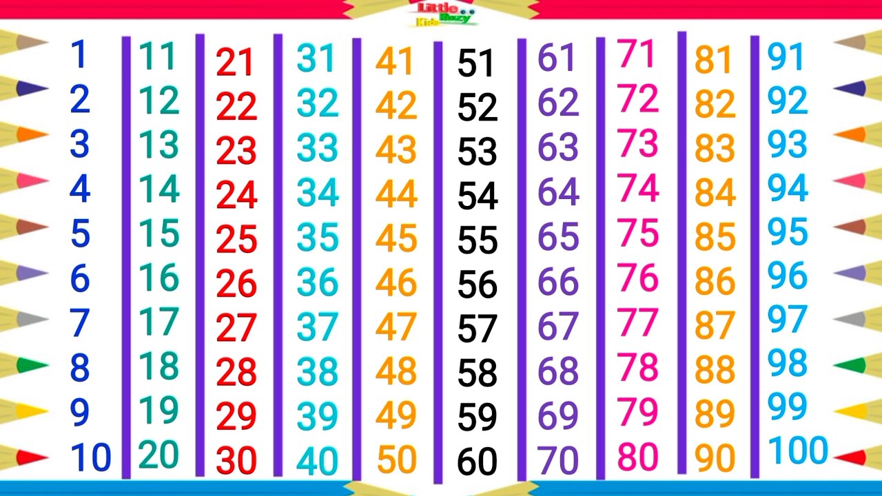 1 to 100 Numbers in English | one two three Numbers | Counting for nursery | 1 2 3 4 5 6 7 8 9 10 