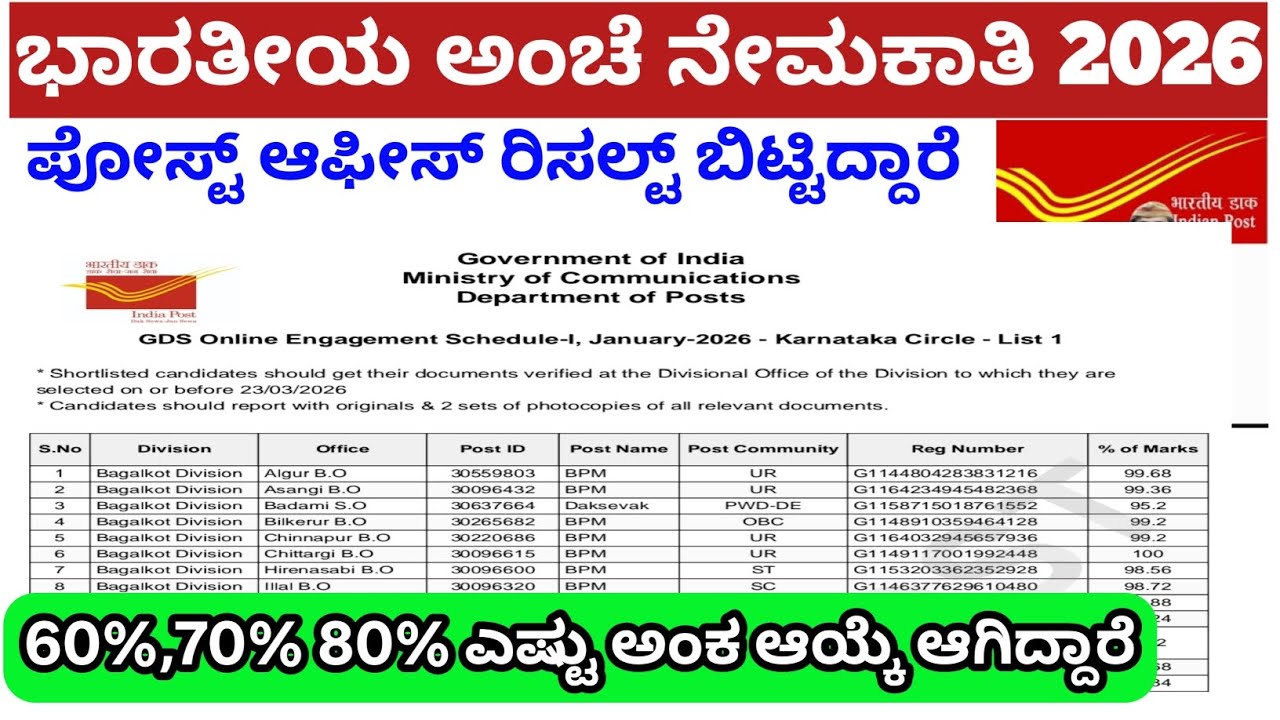 Post office ರಿಸಲ್ಟ್ ಬಿಟ್ಟಿದ್ದಾರೆ💥50 60 ಆಯ್ಕೆ?/ಎಷ್ಟು ಅಂಕ ಇದ್ರೆ ಆಯ್ಕೆ ಆಗುತ್ತೆ?/post office result 2026