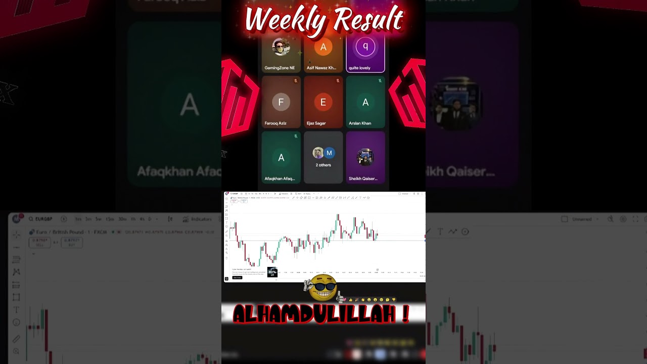 🔥 LIVE Trading Session Today | Beginners to Pro Traders