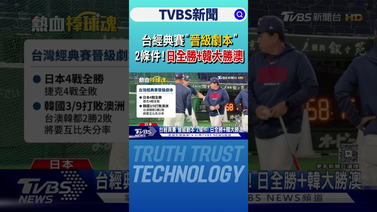 台經典賽「晉級劇本」2條件! 日全勝+韓大勝澳｜TVBS新聞 @TVBSNEWS01