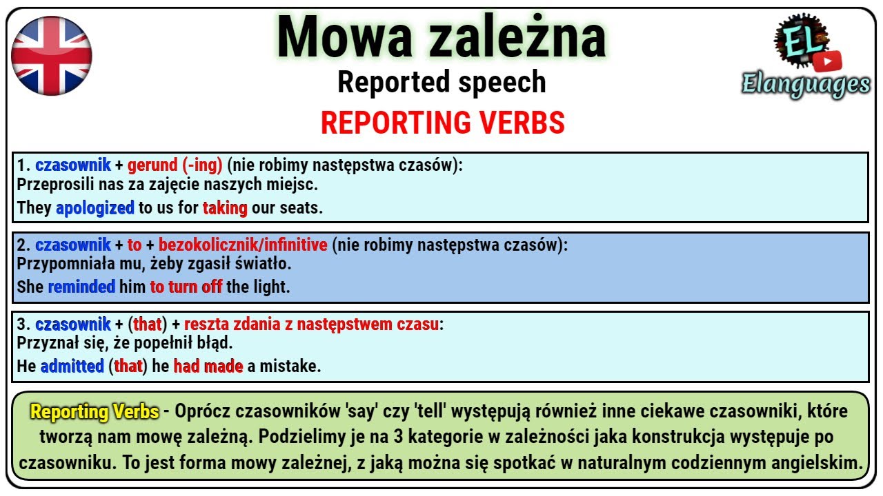 Mowa zależna czasowniki tworzące mowę zależną angielski - Reporting verbs Reported speech in English