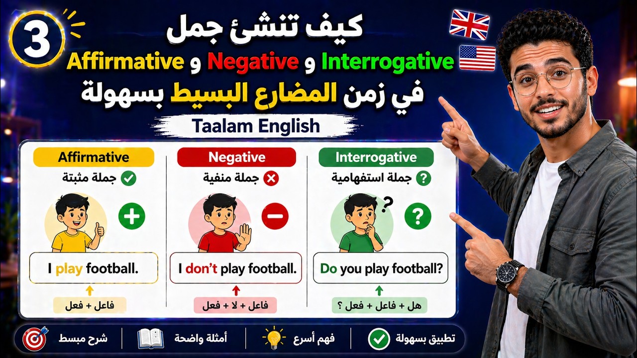 كيف تنشئ جمل Affirmative وNegative وInterrogative في زمن المضارع البسيط بسهولة | Taalam English