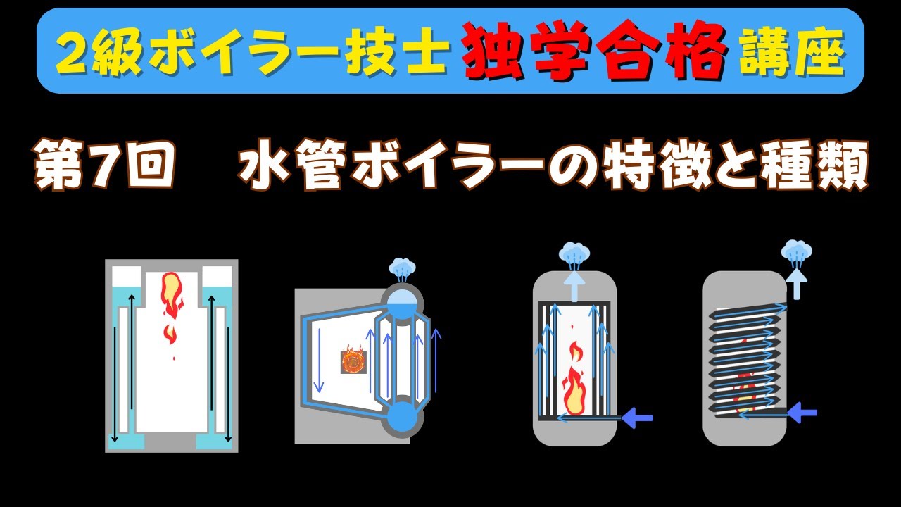 【２級ボイラー技士】第7回 水管ボイラーの特徴と種類について【独学合格講座】