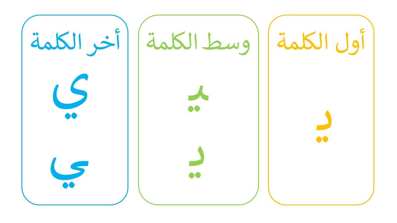 تعلم أشكال و مواضع حرف الياء أول الكلمة / وسط الكلمة / أخر الكلمة