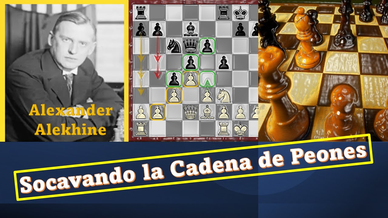 Estrategia Socavando la Cadena de Peones  Repaso de Temas 6