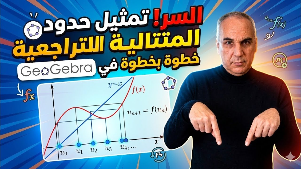 تمثيل حدود متتالية تراجعية على محور الفواصل ببرمجية جيوجبرا 