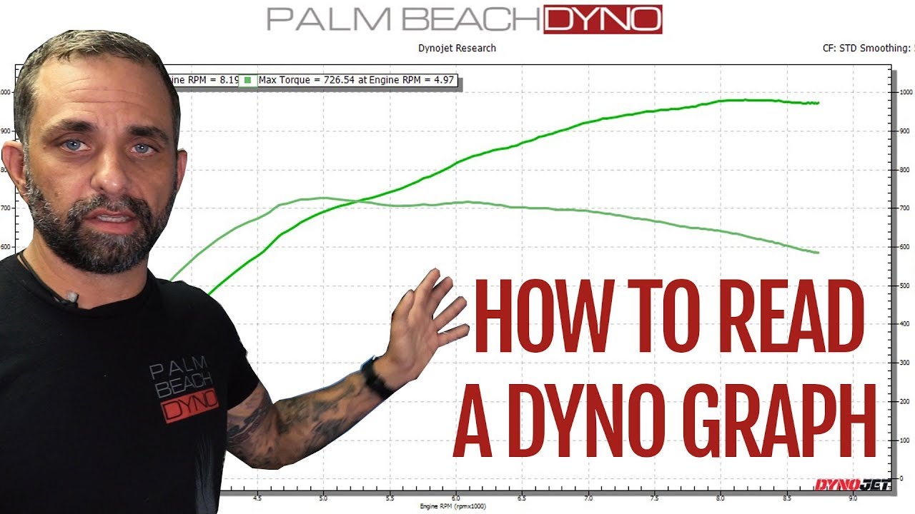 How to Read a Dyno Graph : All About Chassis Dynamometers