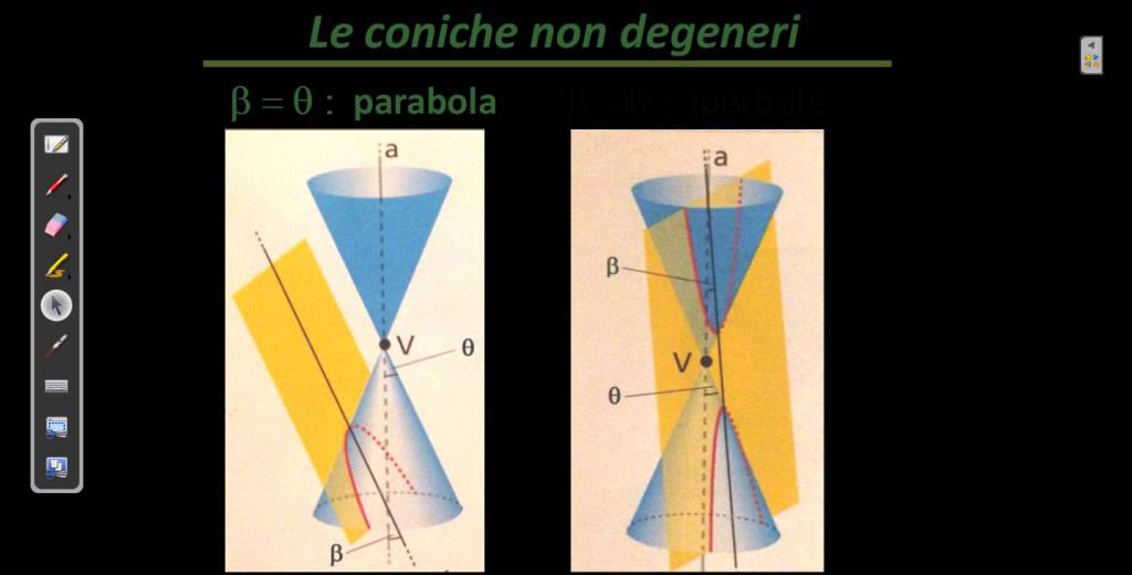 Licei Santa Maria: videolezione di matematica sulle coniche