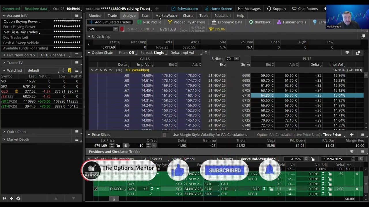 SPX option spread with low volatility exposure for Fed decision week
