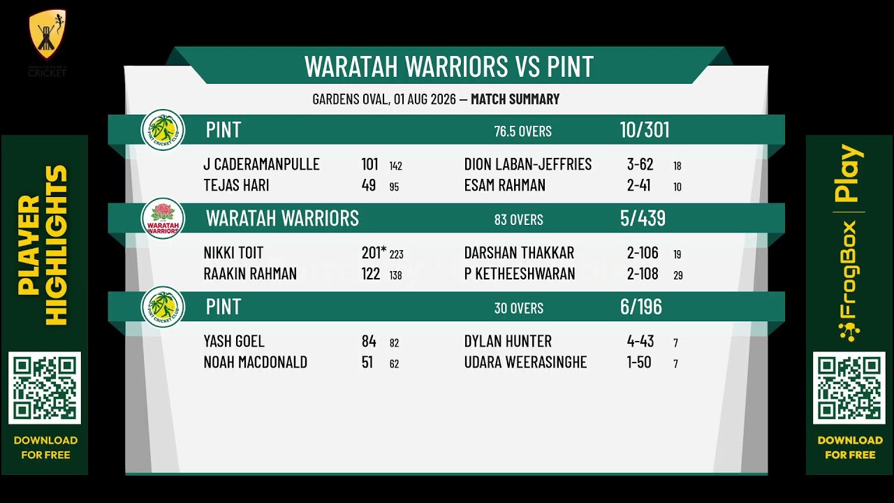 Waratah Warriors v PINT
