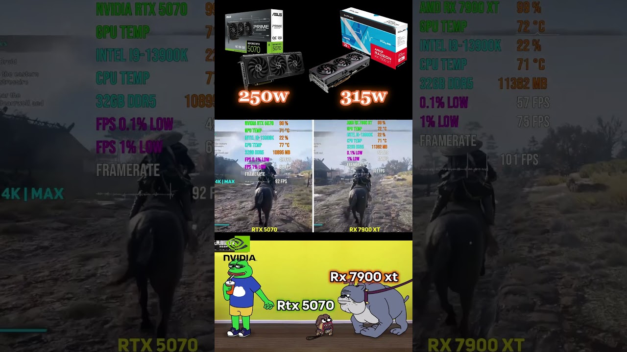 Rtx 5070 vs Rx 7900 xt #pc #pcbuilding #pcgaming #pcgames #gpu #nvidia #amd #shorts