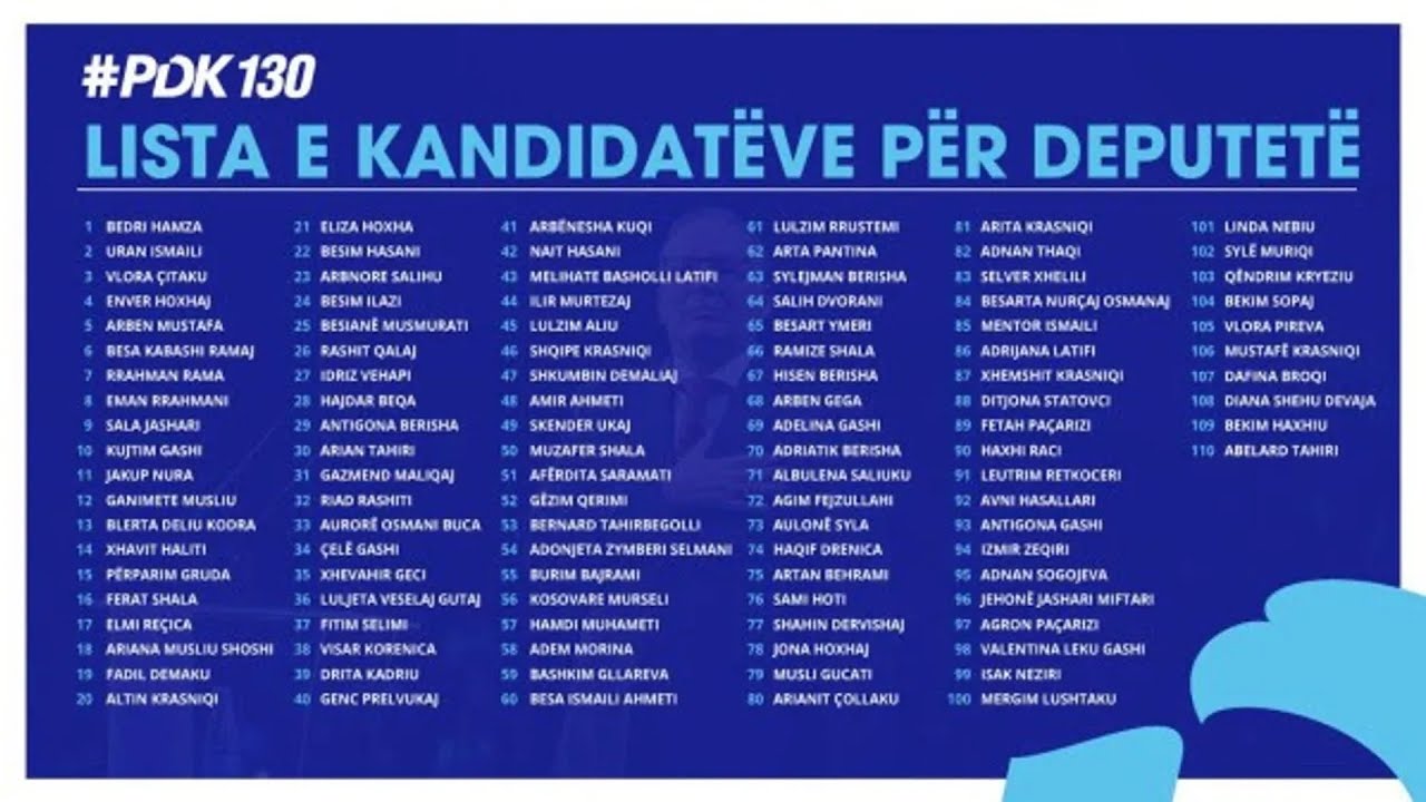 Pse votohen ve&ccedil; deputet&euml;t e DRENIC&Euml;S? / Azdren Shala 