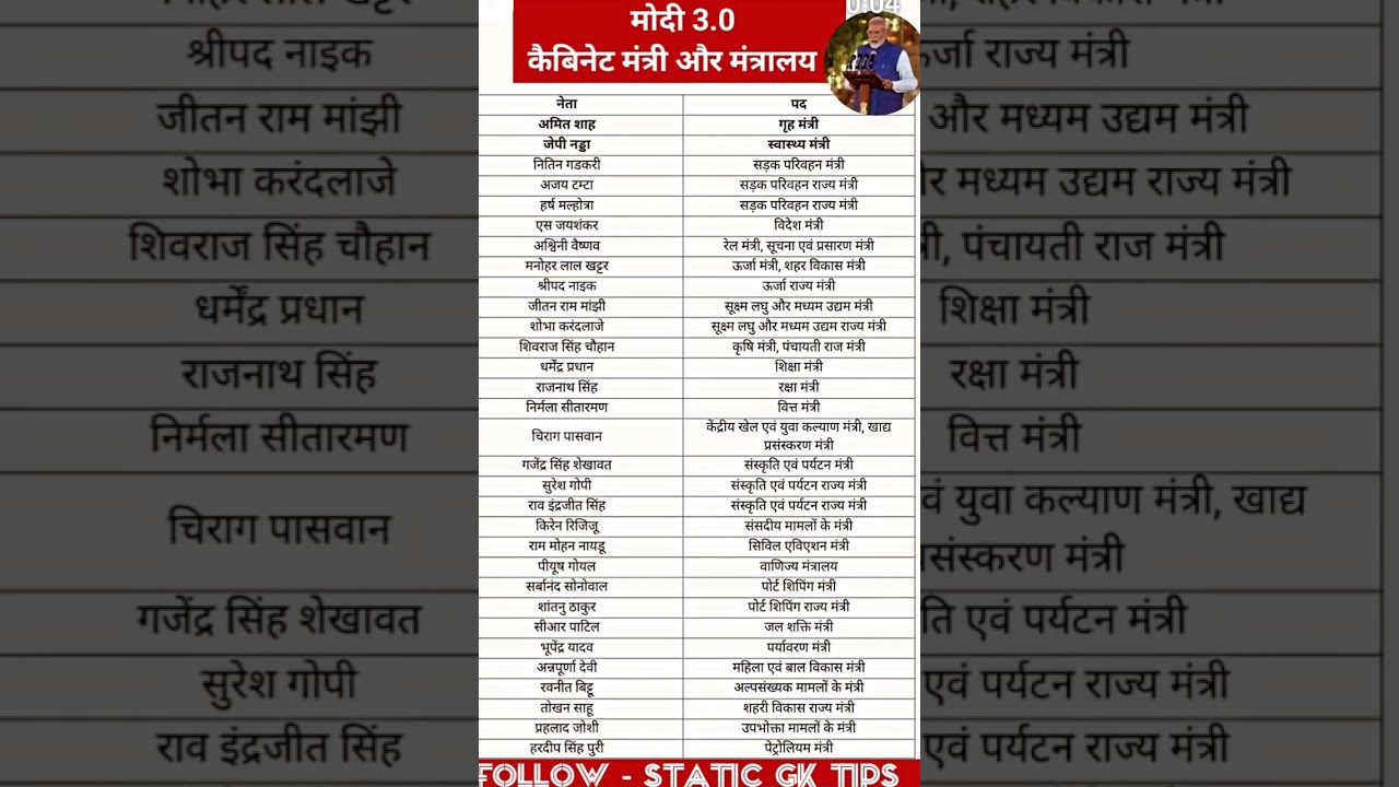 #modi 3.0 #new cabinet minister