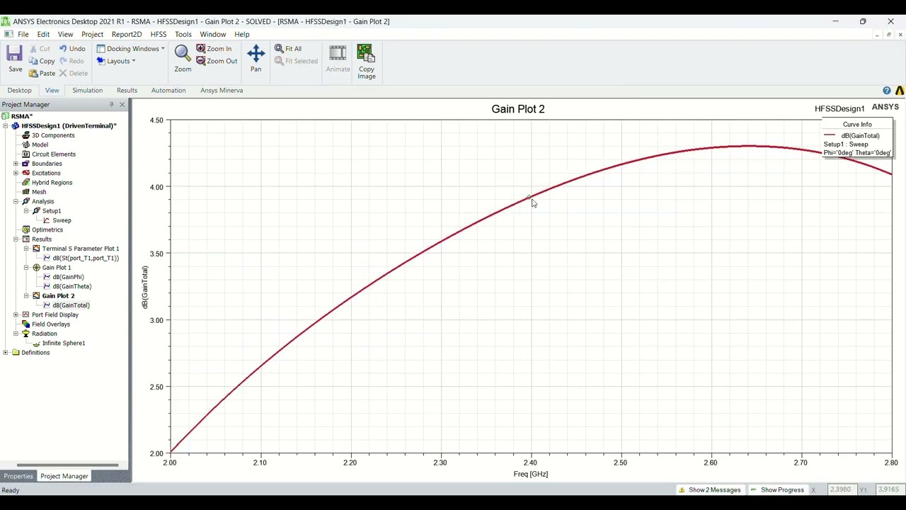 How to plot gain vs. frequency of antenna in Ansys HFSS