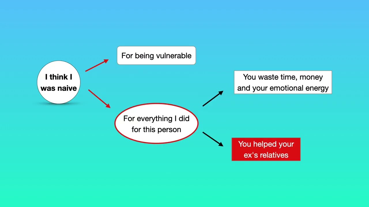 THERAPY TO RECOVER YOUR SELF-ESTEEM 11 FEEL NAIVE