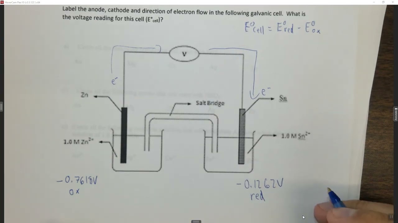 CH17Q7 Ecell and Identifying the Anode and Cathode in a Galvanic Cell