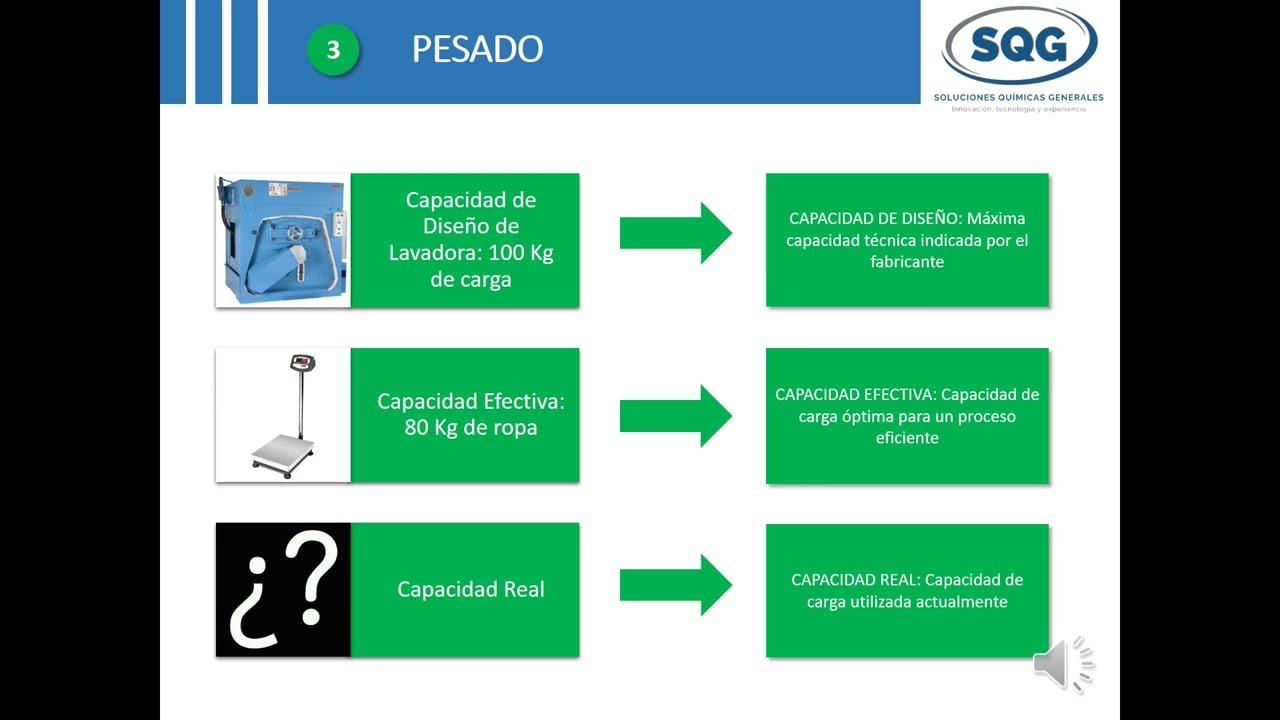 PROCEDIMIENTOS BASICOS EN LAVANDERIA HOSPITALARIA
