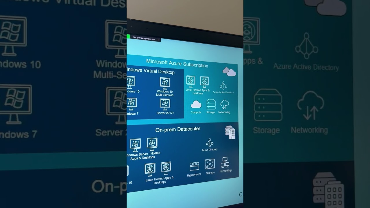 #citrix on-prem или cloud Концепция безопасности