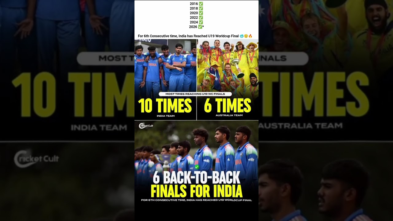 6️⃣ IN A ROW – U19 DOMINATION! 🇮🇳🔥